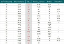 Deadly Skull Ring 7 Deadly Skull Ring -Gothic Clothing Store product image 277769937