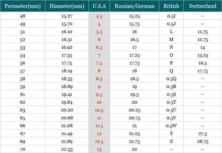 Deadly Skull Ring 4 Deadly Skull Ring - Image 4